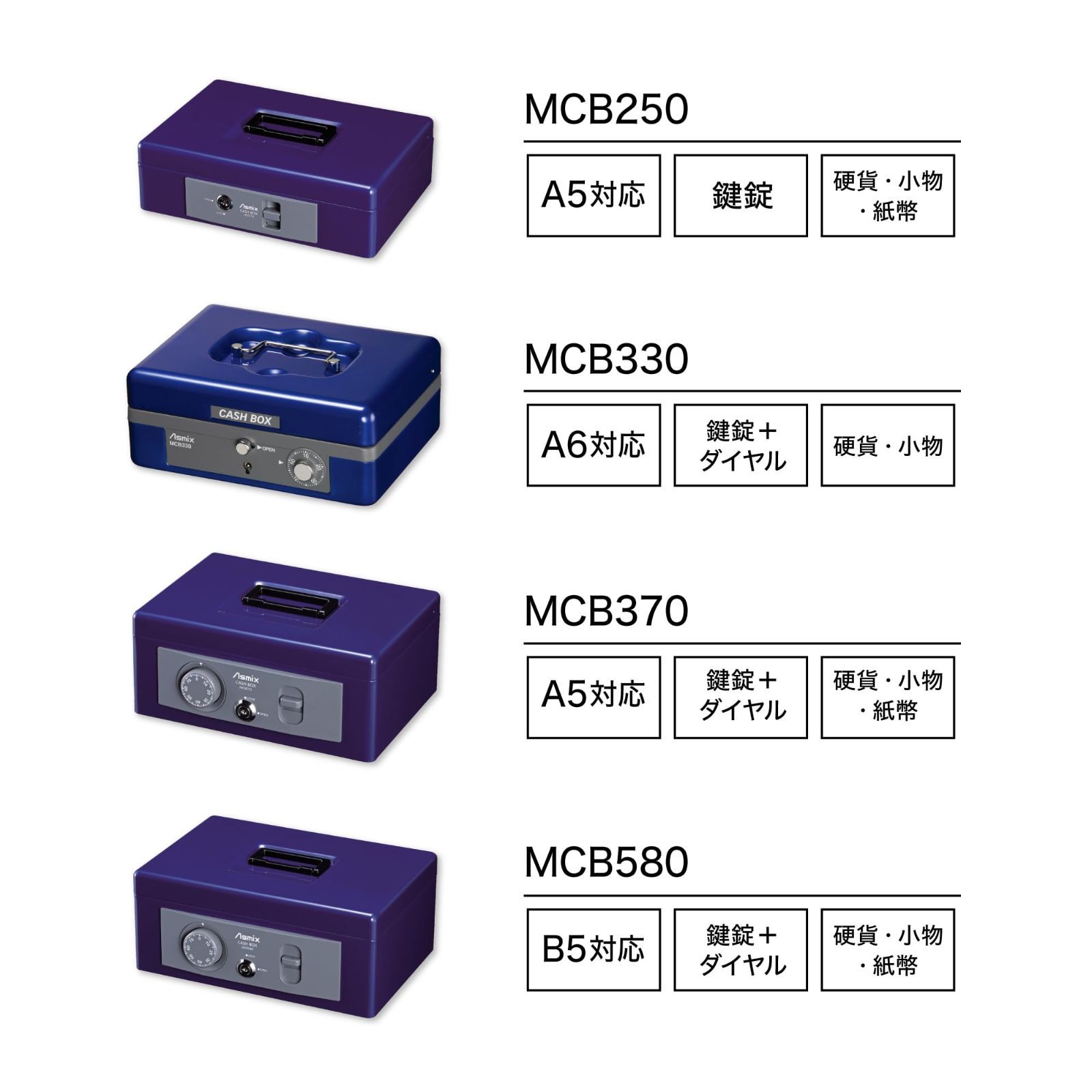 新着商品】MCB330 A6対応 硬貨収納 手提金庫 現金収納 アスカ スチール HANURU LIFE メルカリ