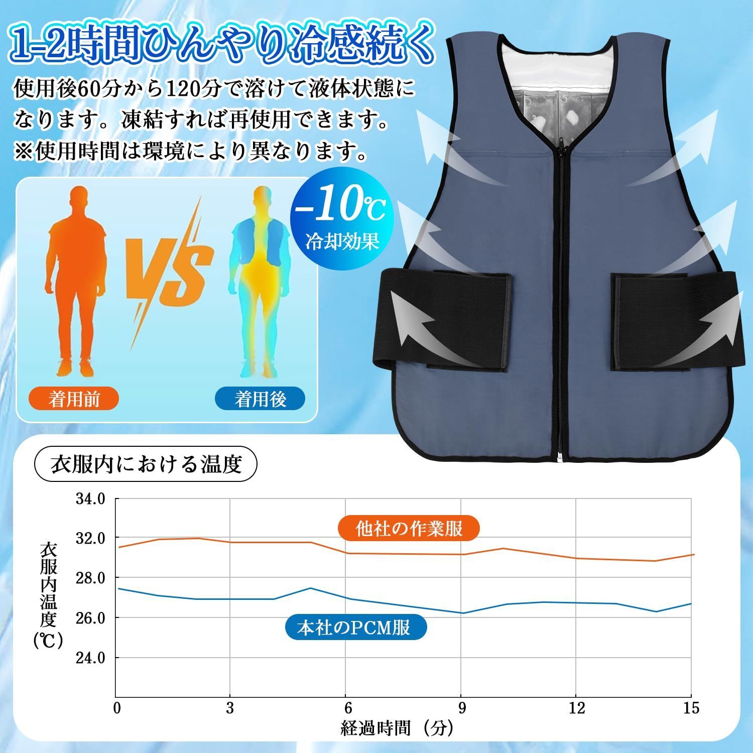 通学 通勤 仕事 熱中症対策 暑さ対策 屋外作業 作業用 ひんやり