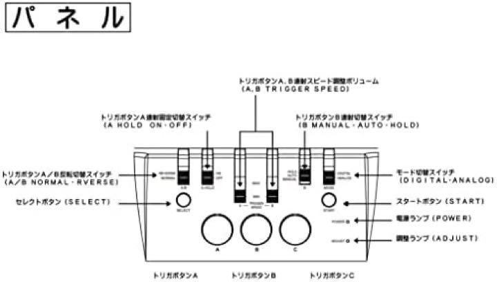 人気の福袋 クラシック 新品、未使用 インテリジェントコントローラ