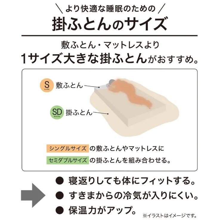 新品 完全未開封】ニトリ ホテルスタイル 掛ふとん Nホテル