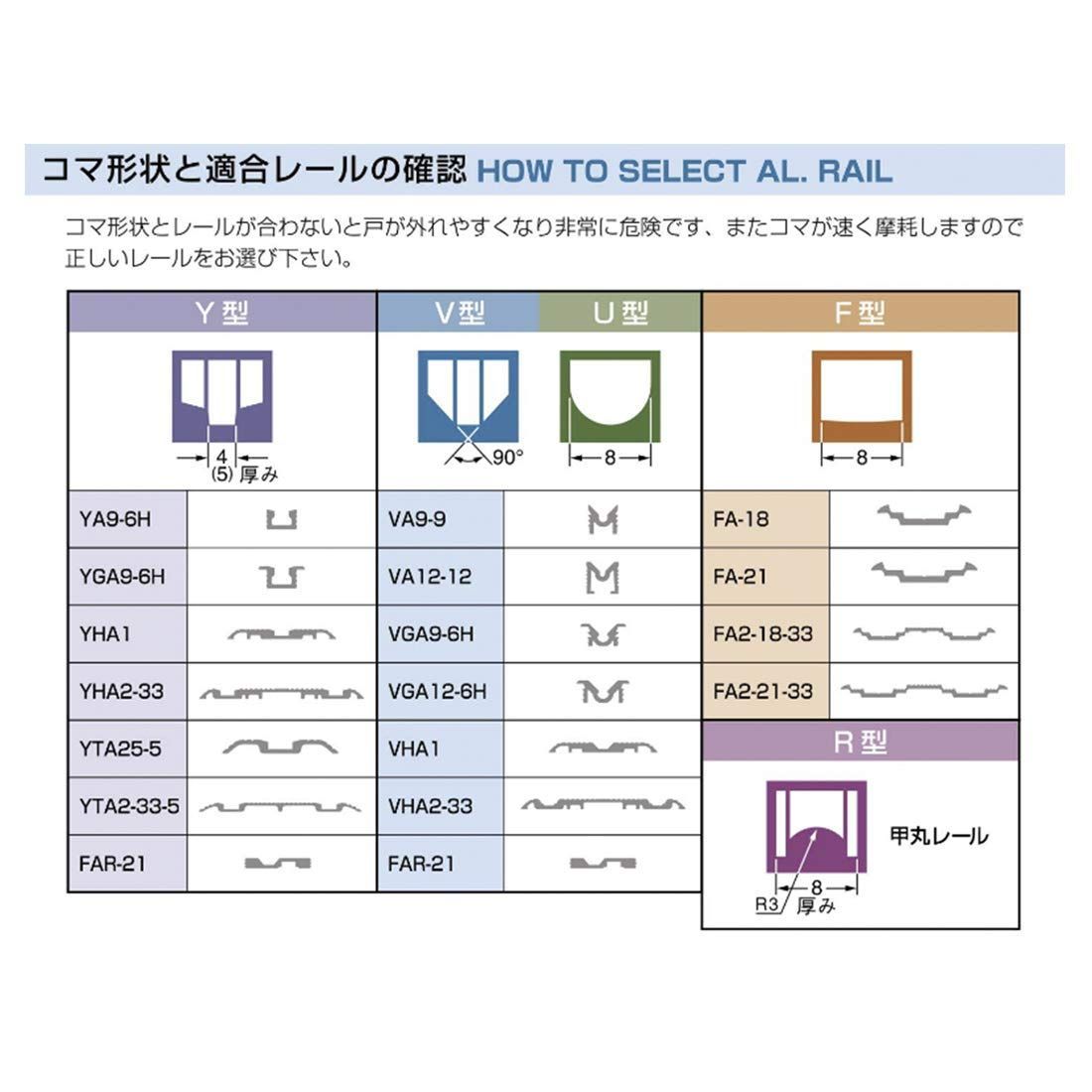 家研販売 調整戸車 K3-V4 1個入 - 金物、部品