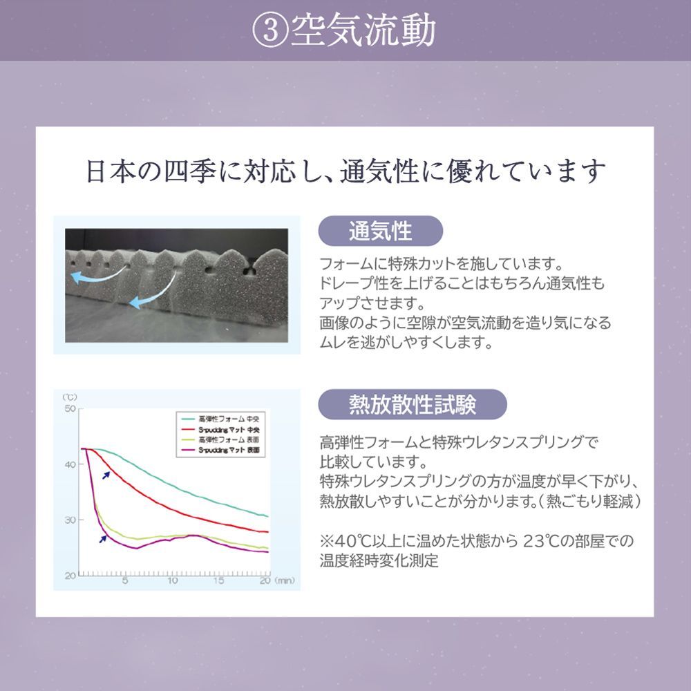 コンパクト かため