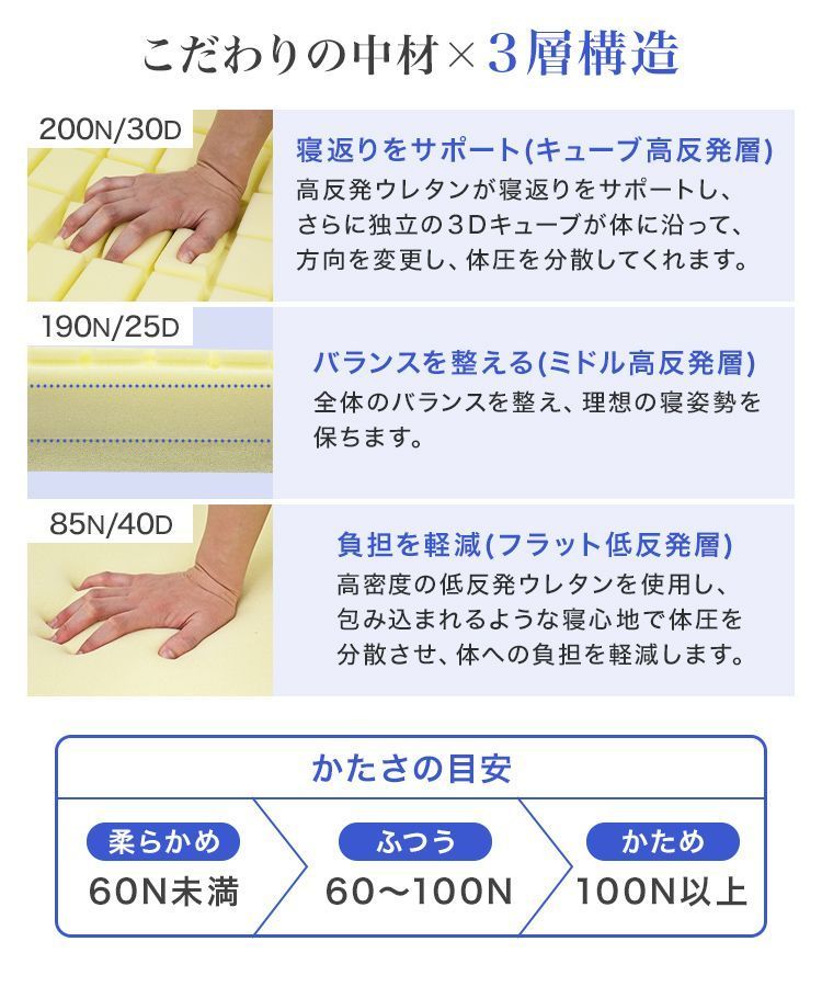 折りたたみ
