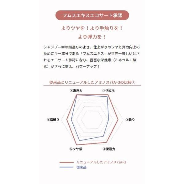 新品・未使用】アミノスパ A+3 FA AMINOSPA フルビオジャパン