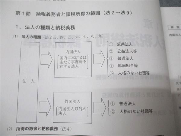 資格の大原 公認会計士講座 租税法 テキスト/問題 2023年合格
