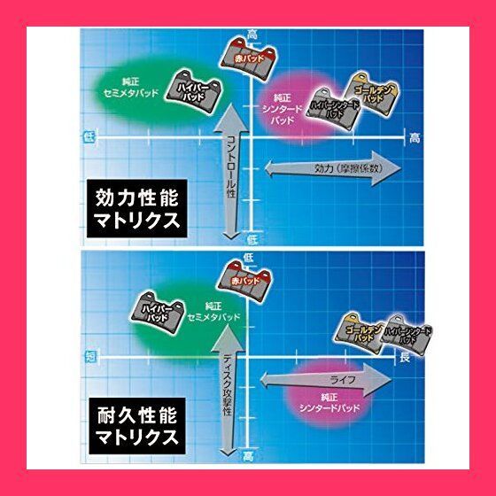 スタッフおすすめ！】デイトナ(Daytona) バイク用 ブレーキパッド