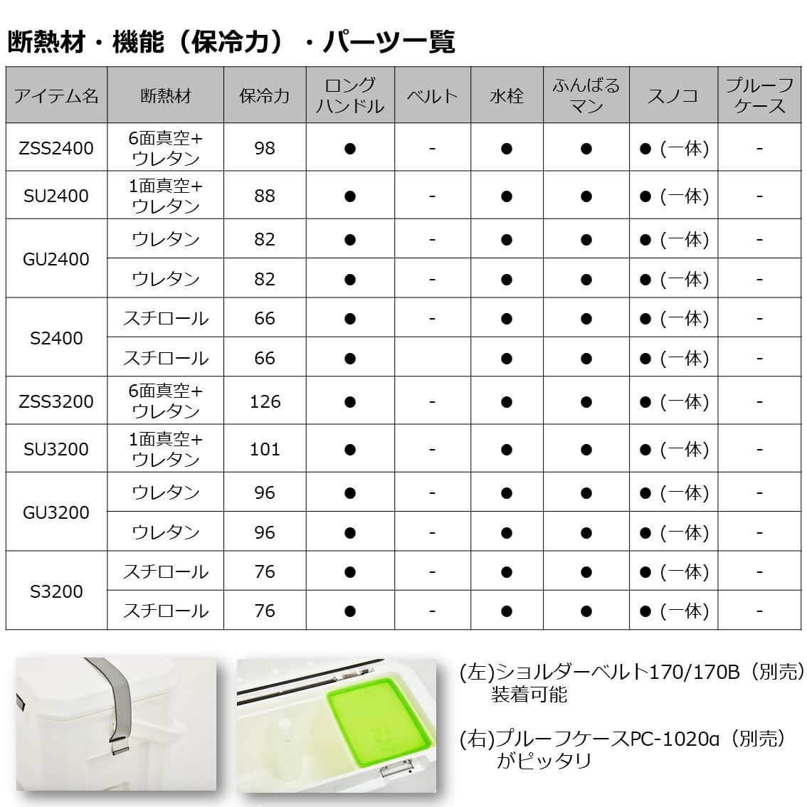 クーラーボックス ライトトランクα
