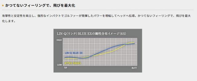 種類2：LIN-Q BLUE EX 5SR USTマミヤ LIN-Q BLUE EX リンク