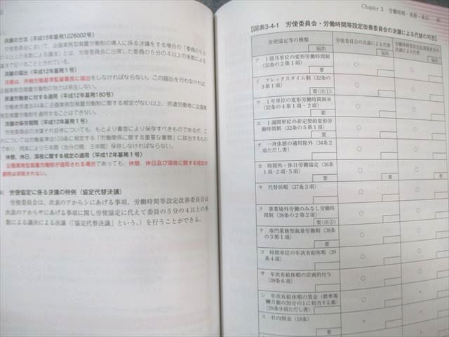 資格合格クレアール 社会保険労務士講座 完全合格テキスト/過去問題集 2024/2025年合格目標 未使用品多数 18冊★ 232L4D 資格合格クレアール 社会保険労務士講座 完全合格テキスト/過去