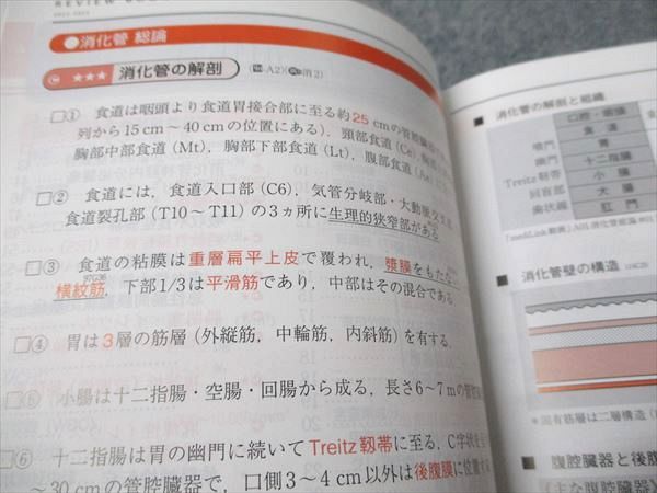 メディックメディア re CBT・医師国家試験のためのレビュー