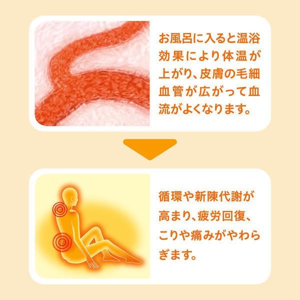 現代の複合疲れにメンテナンス浴