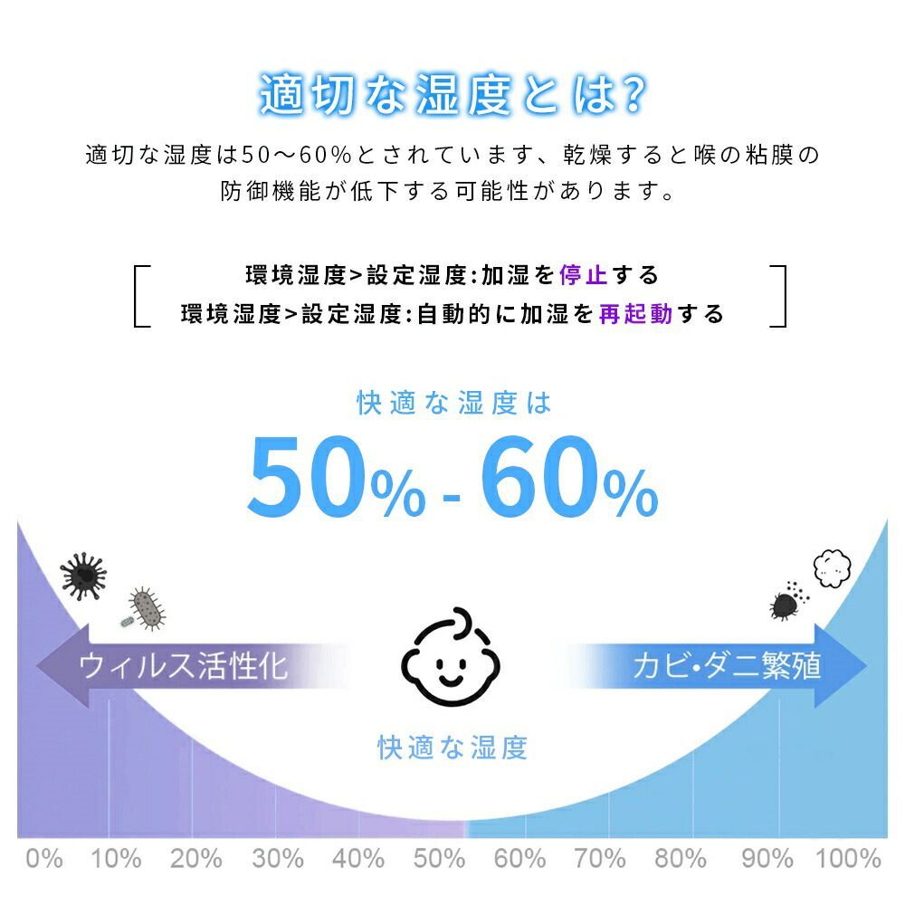 湿度設定