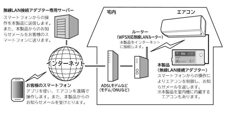 HITACHI
