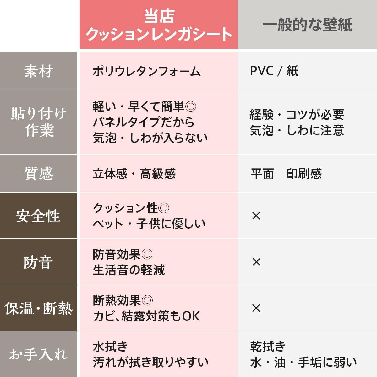 Dream Sticker クッションシート フォームブリック レンガ 壁紙リフォーム 立体シール 簡単DIY FB-03 グレー 99cm×29cm 6枚セット TALLINNNEXPO_COM