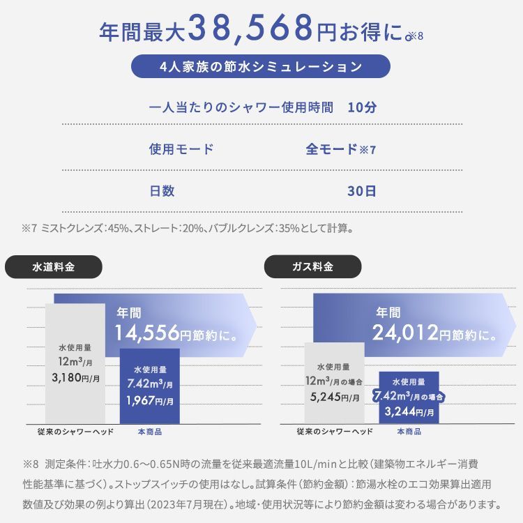 ウルトラファインバブル