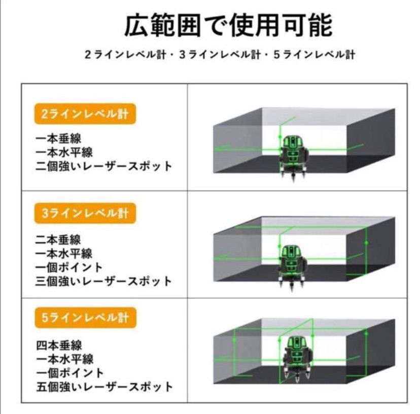 ❂5ライン6点&レベル自動セルフレベリング❂ グリーンレーザー墨出し器