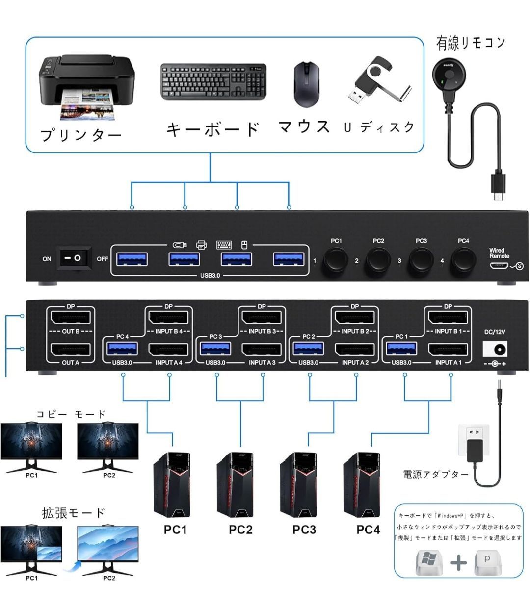 4台のコンピューター共有