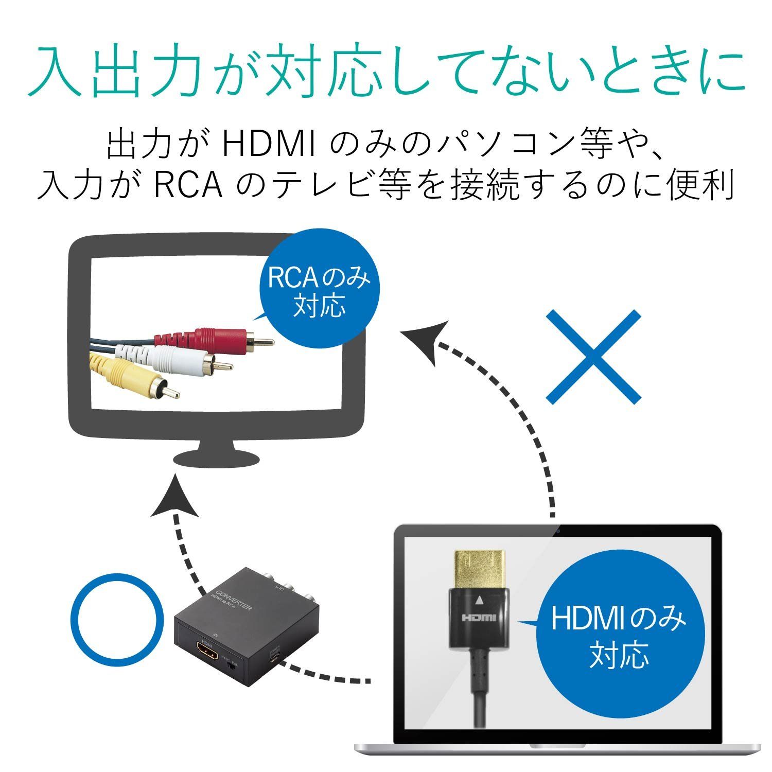 エレコム ダウンスキャンコンバーター HDMI to RCA HDMI1.4 USB外部