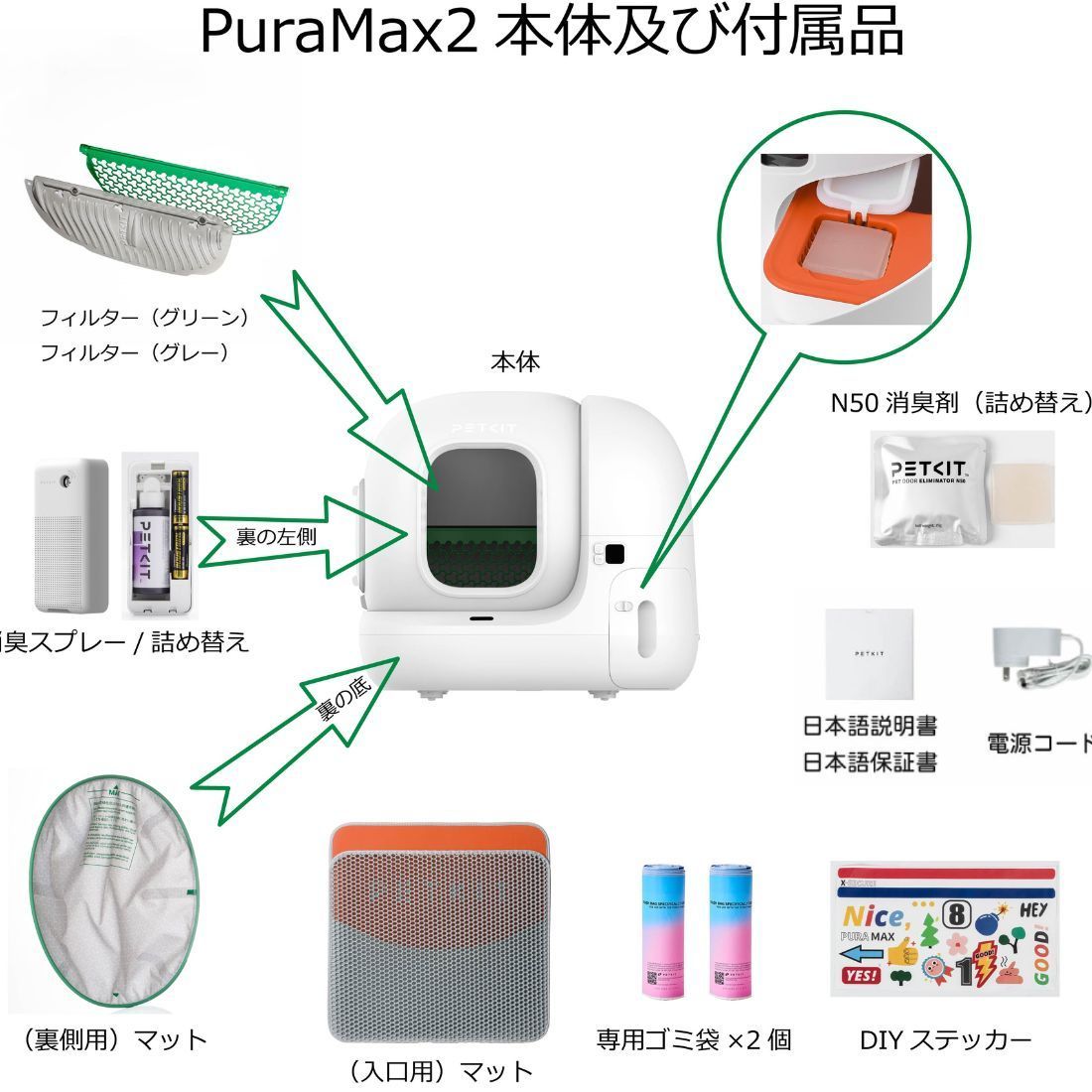PETKIT