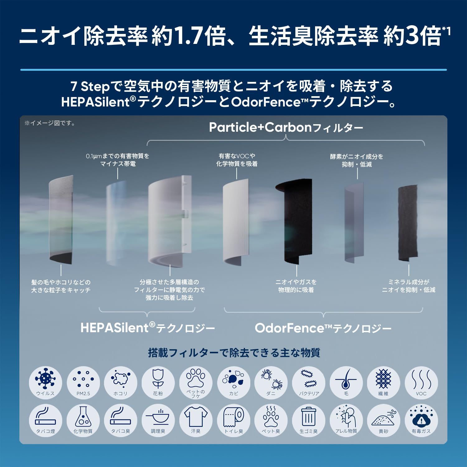 ブルーエア 空気清浄機 Blue Signature SP4i 57畳 リビング 脱臭 生活臭 除去 おしゃれ 北欧デザイン 花粉 ウイルス ハウスダスト ペット 省エネ 静音 360度吸引 簡単お手入れ 2025新モデル スウェーデン グレー