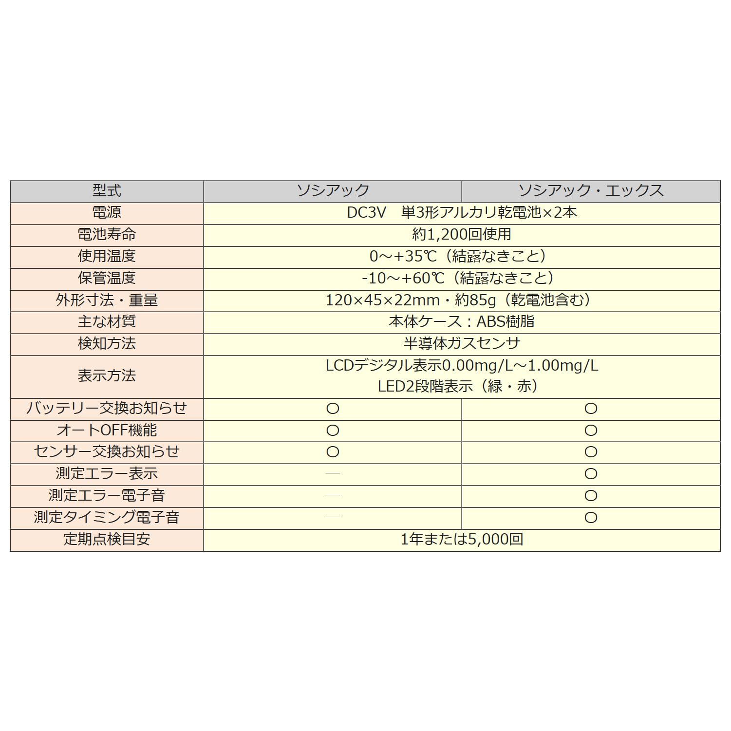 NEWソシアックX SC-202