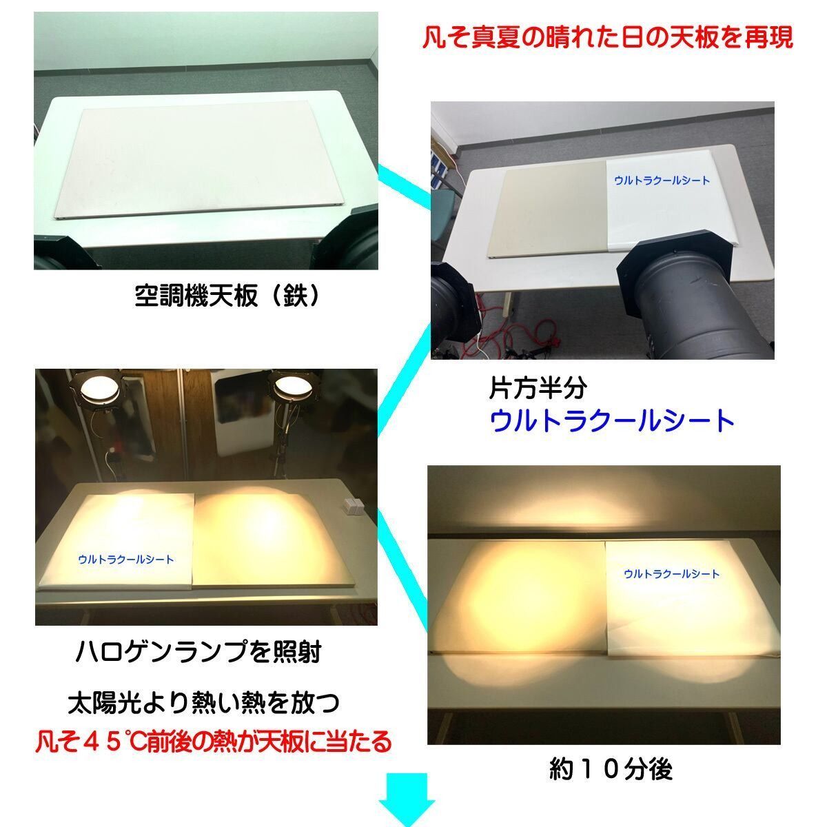 夏場最大40％削減 世界最高レベル ウルトラクールシート エアコン室外機冷却シート 放射冷却 熱反射 紫外線カット ランニングコスト SDGS カーボンニュートラル 電力無し WWW_KANDAIZUMI_COM