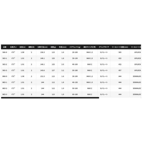  シマノ 19 グラップラー タイプLJ B 66 0 ベイトモデル 磯竿 ジギングロッド ロッド