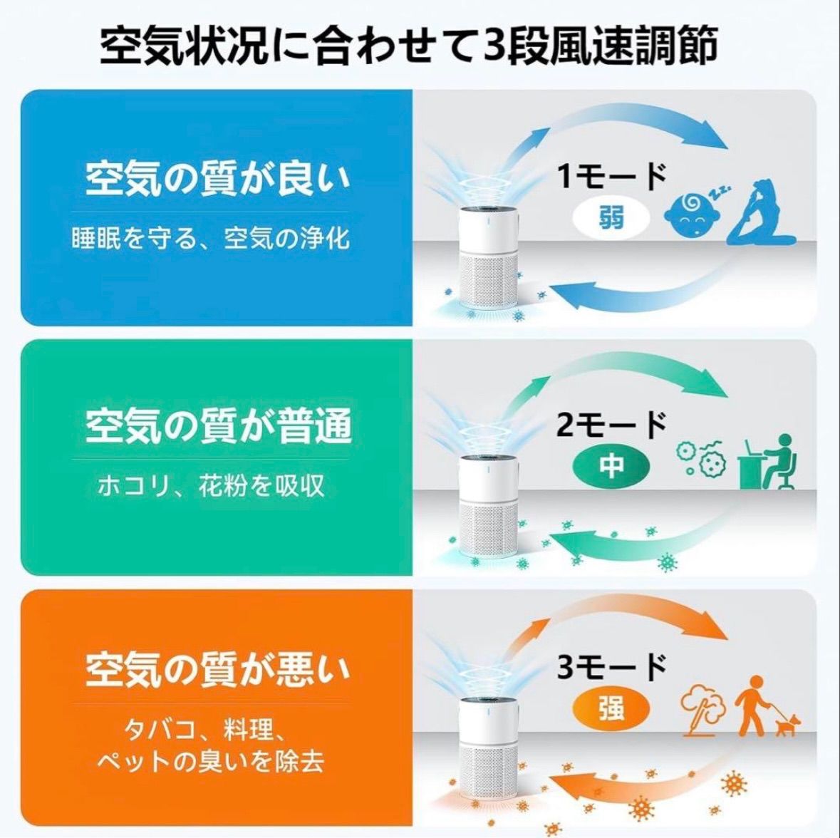 空気清浄機 小型 13畳 花粉 静音 集じん ホコリ ペット タバコ 除菌