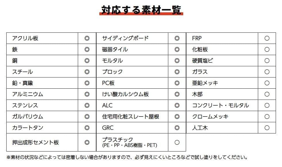 4 リットル ニッペ 素地密着 塗装 上塗り万能 マルチミッチャク