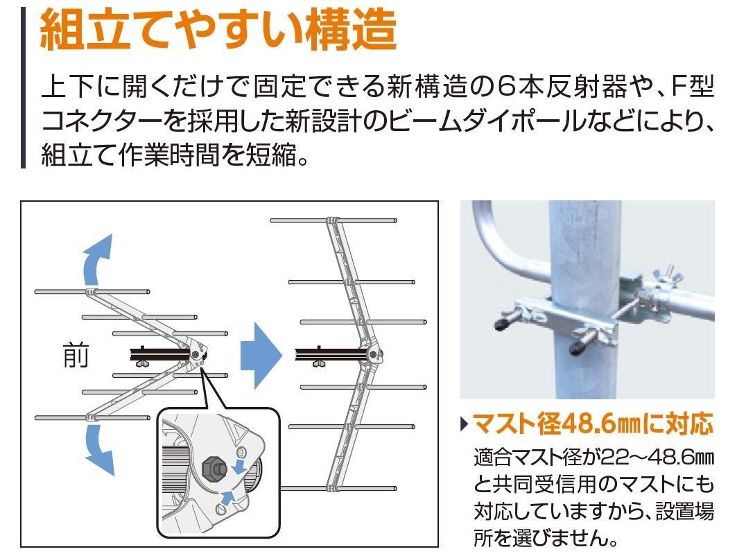 20素子 受信チャンネルch.13~36用