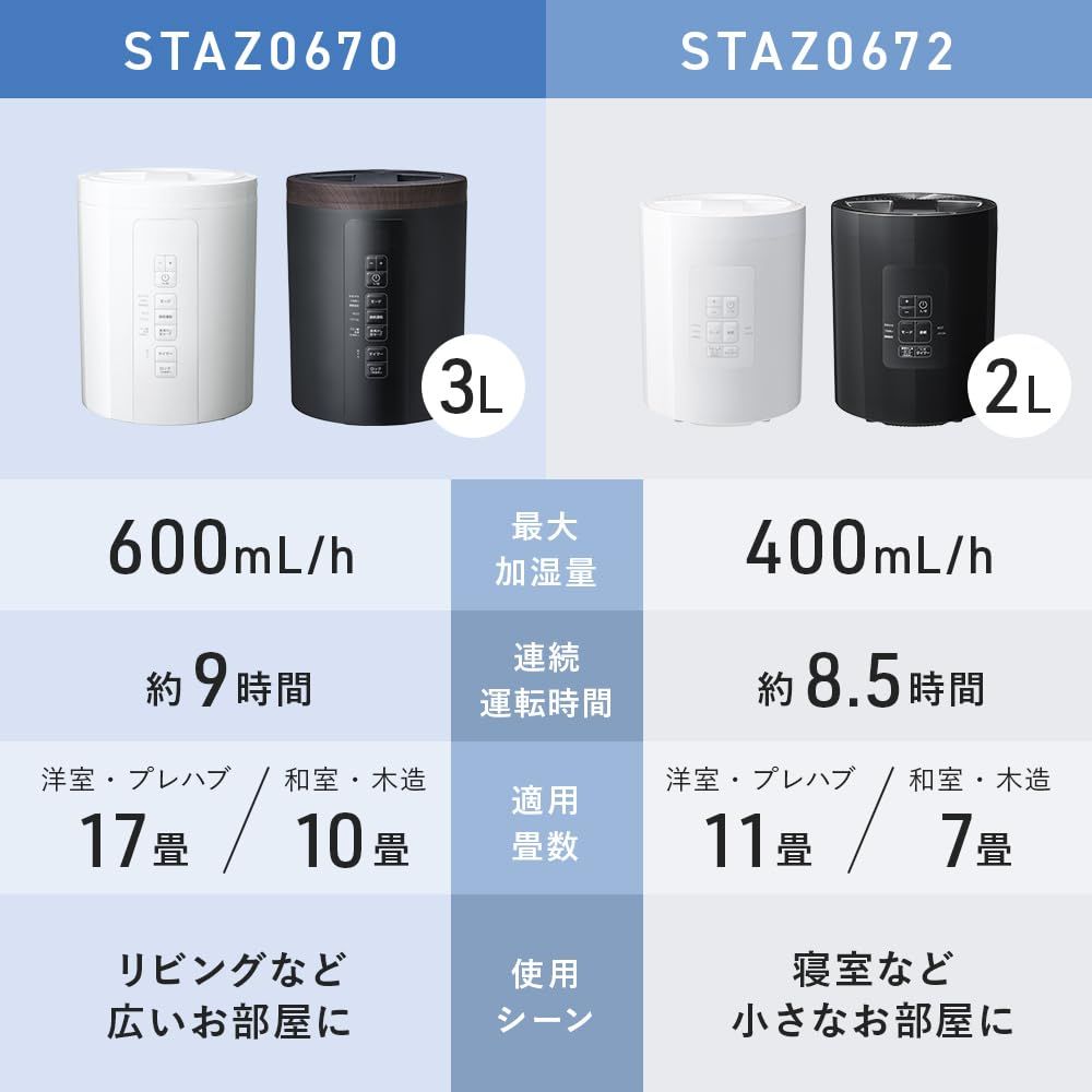 人気商品】スリーアップ スチーム式 加湿器 17畳 多機能 最大加湿量
