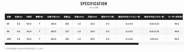 エアロドライバー