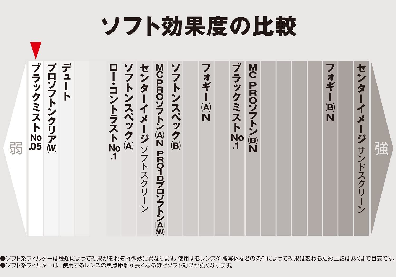 ブラックミスト