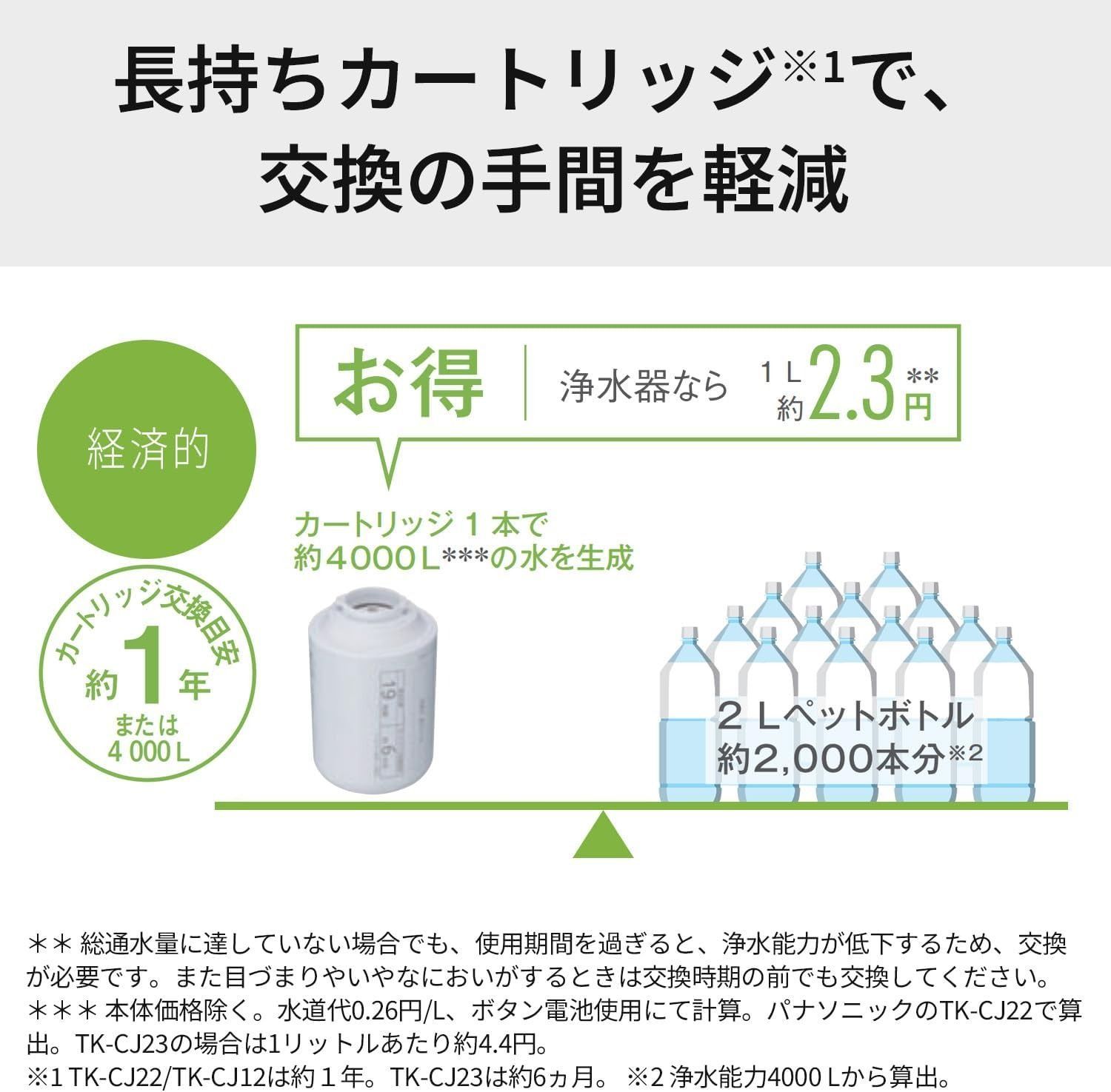 パナソニック 浄水器 蛇口直結型 シルバー TK-CJ22-S - メルカリ