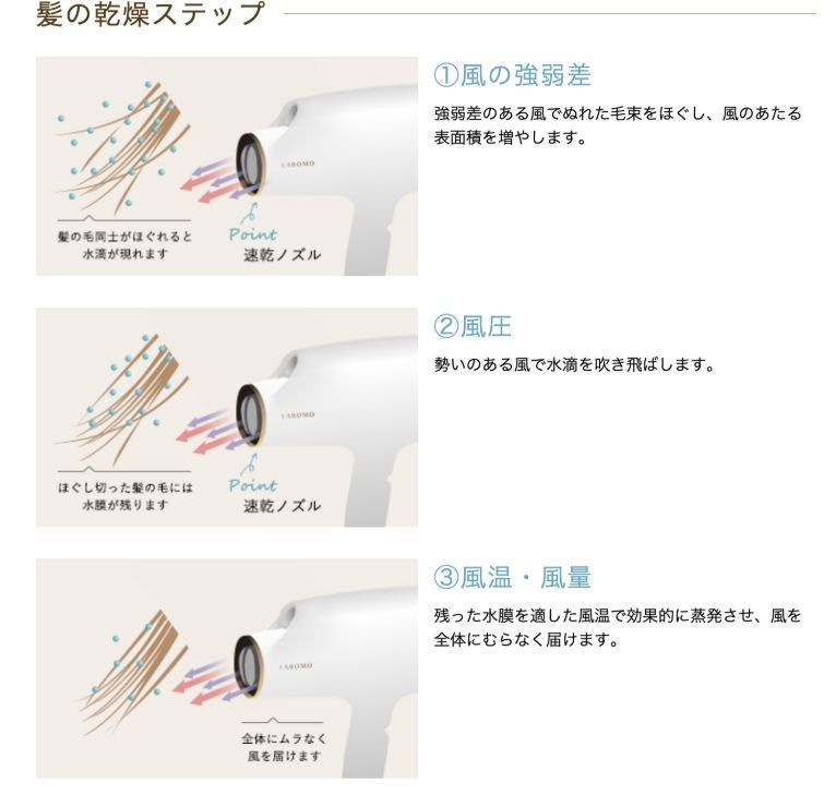 うるつやドライヤー