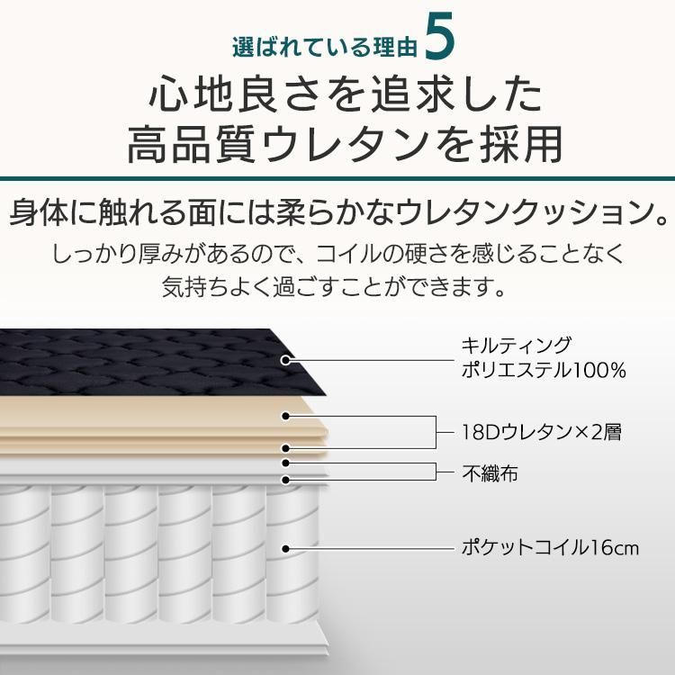 厚さ16.5cm