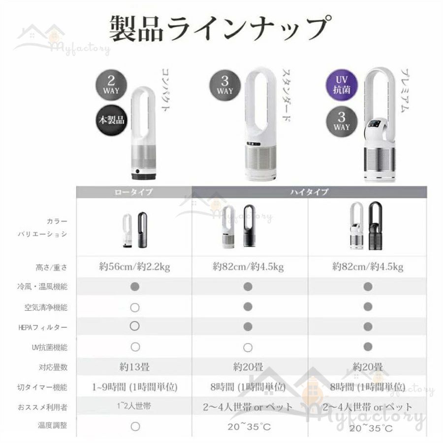 3段階温風