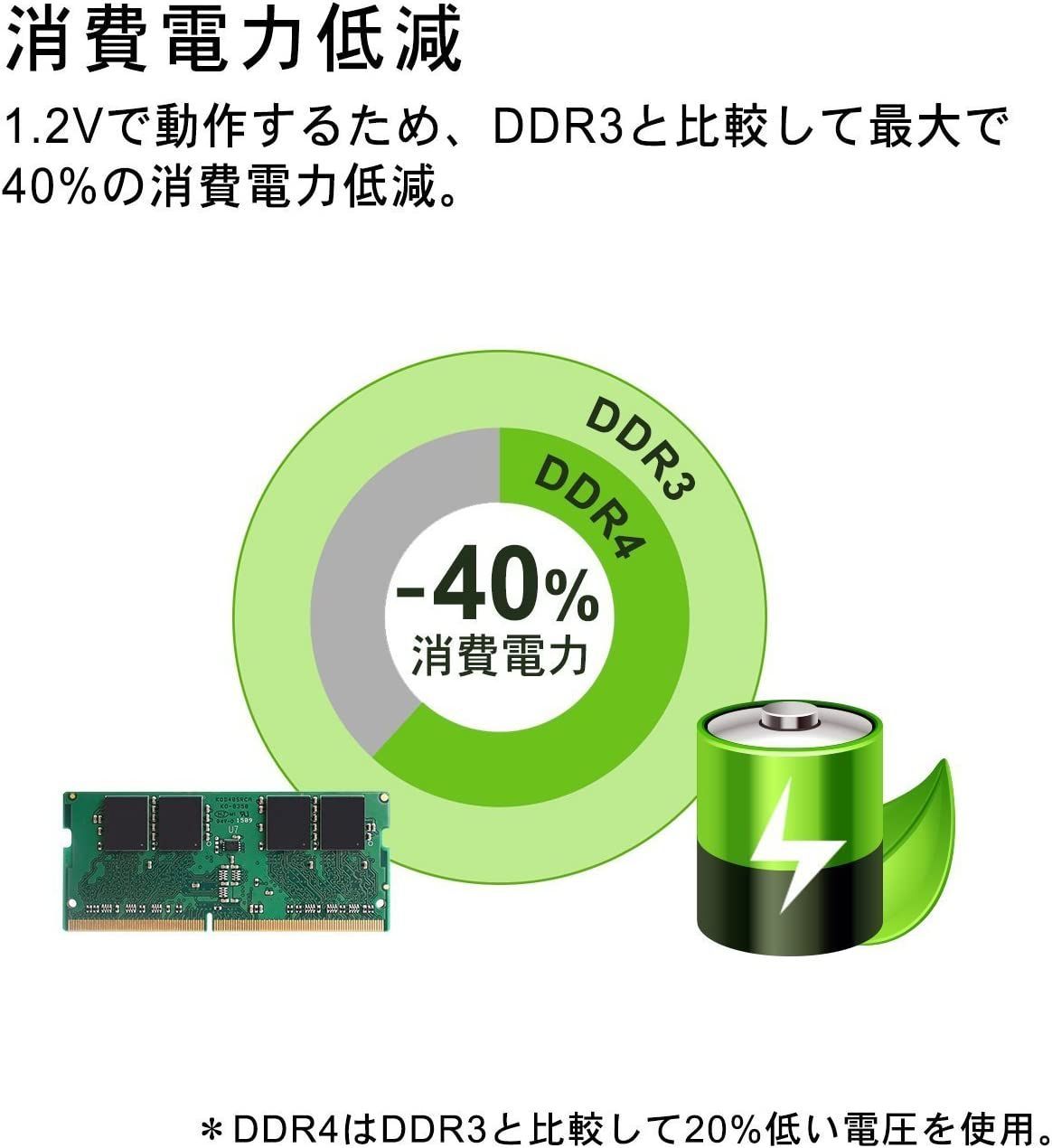 シリコンパワー ノートPC用メモリ DDR4-2133 (PC4-17000) 8GBX2枚 (16GB) 260pin 1.2V CL15  SP016GBSFU213B22
