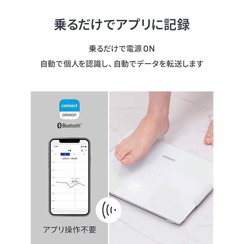 体脂肪率 BMI