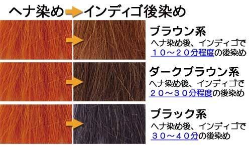 新発売！2024年産石臼挽きヘナ500gと2024年産インディゴ500g各1個