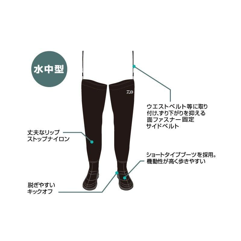 ラジアルウェーダー