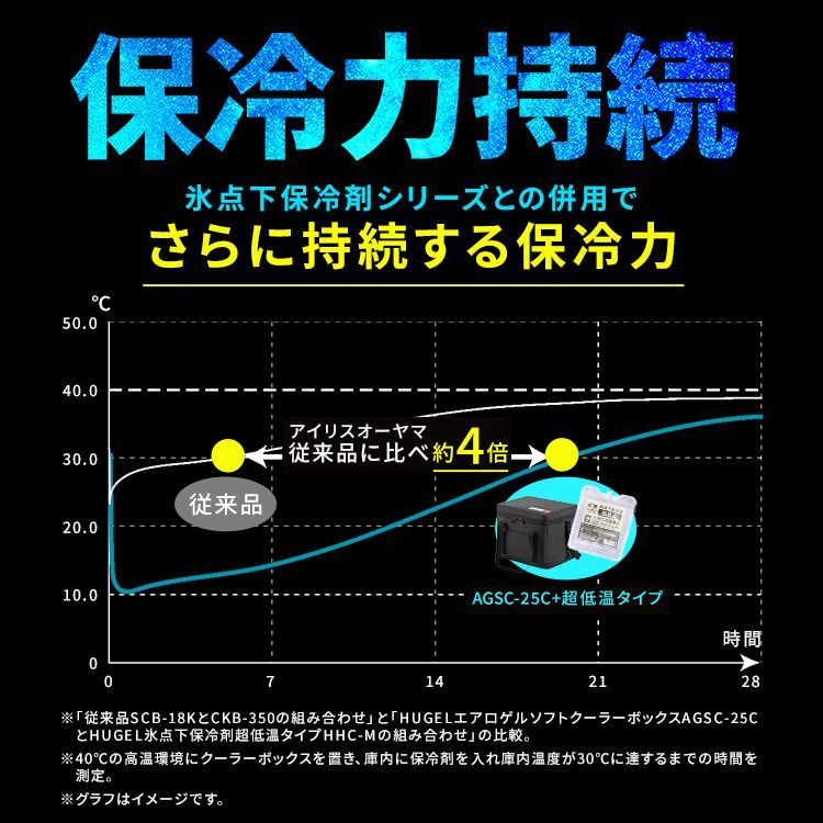アイリスオーヤマ HUGEL
