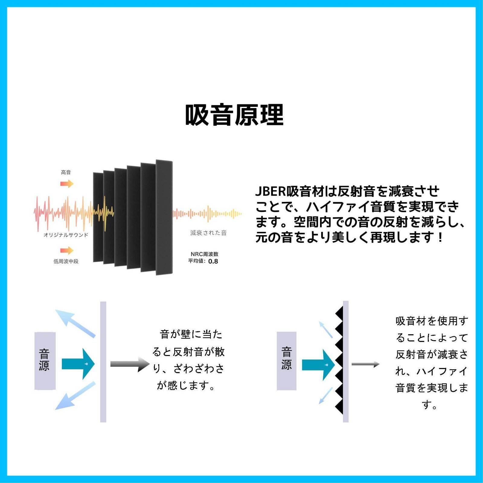 特価商品】室內裝飾 ウレタンフォーム 樂器 吸音対策 ウェッジ 吸音