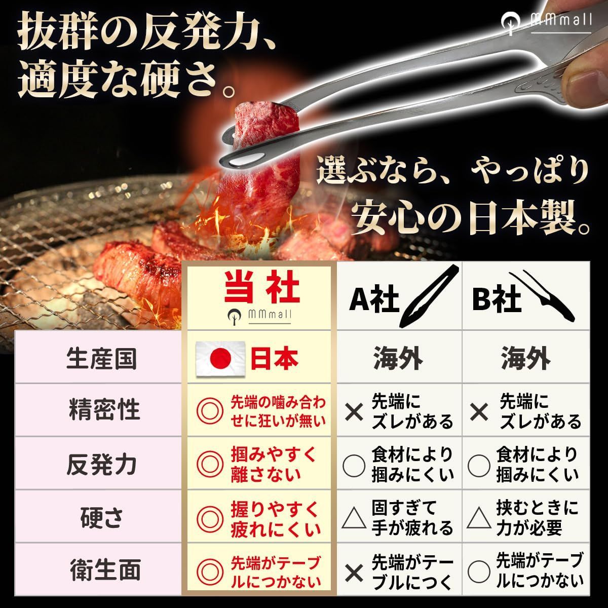 日本製】燕三条 焼肉トング トング 食洗器対応 焼き肉 揚げ物 仙武堂 MMmall (仙武堂焼肉トング1本) - メルカリ