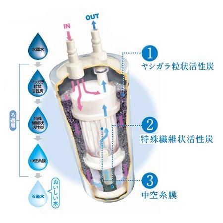 家庭用浄水器2形 Ge