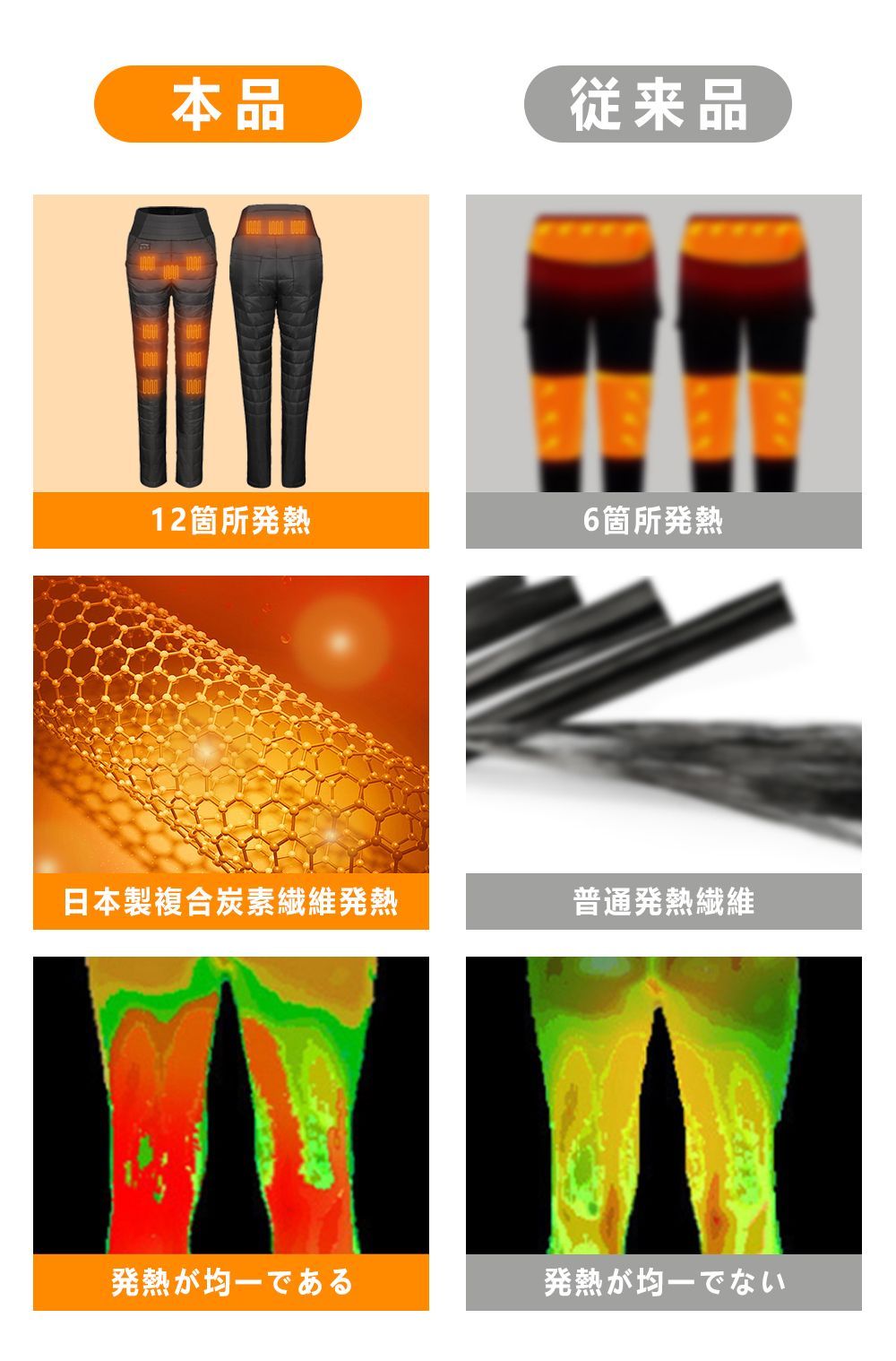 腰 腹
