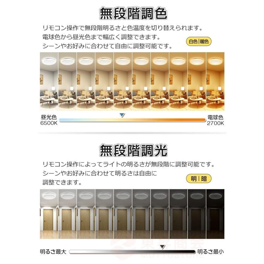 スマホアプリ隔操