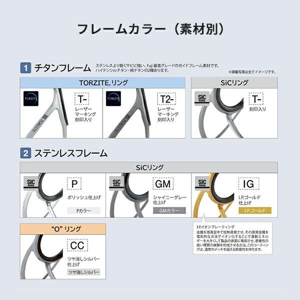 KWガイド TORZITE