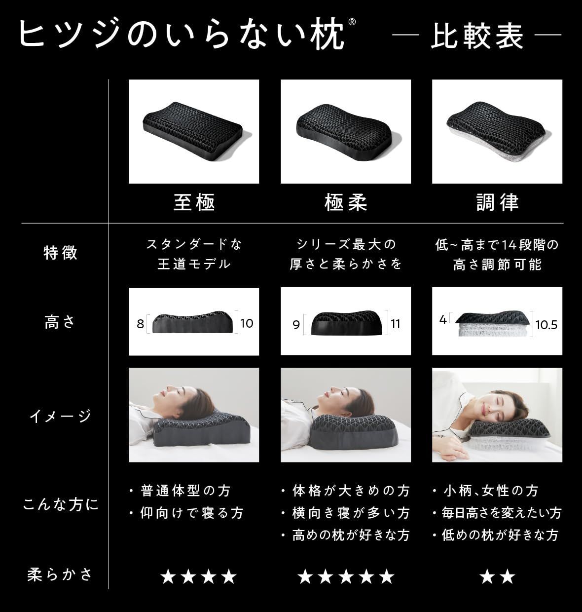 在庫セール】安眠枕 寝返り 丸洗いOK 高反発 低反発 至極 まくら