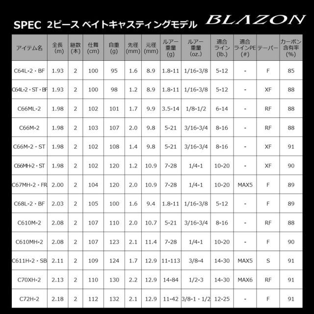 ダイワ 21ブレイゾン C66M-2・ST | 釣具 釣り フィッシング 【公式通販】
